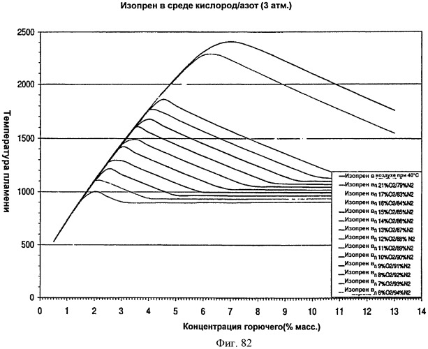 Топливные композиции, содержащие производные изопрена (патент 2531623)