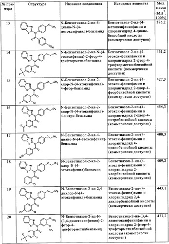 2-аминобензотиазолы в качестве обратных агонистов рецепторов cb1 (патент 2344132)