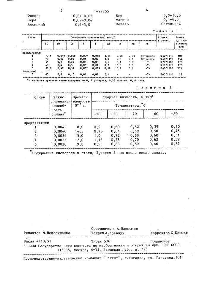 Сплав для раскисления и микролегирования стали (патент 1497255)