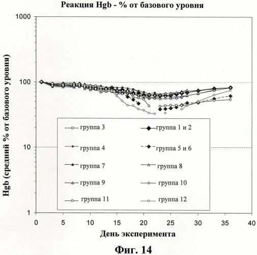 Иммуномодуляторные стероиды (патент 2417792)