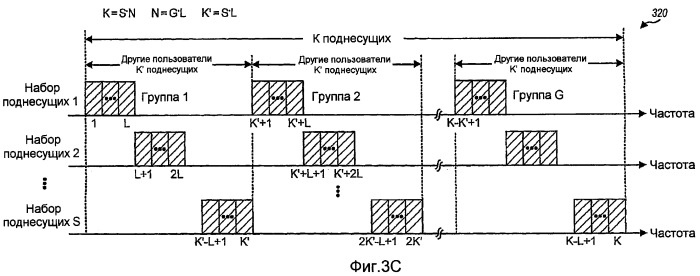 Конфигурируемые пилот-сигналы в системе беспроводной связи (патент 2425459)
