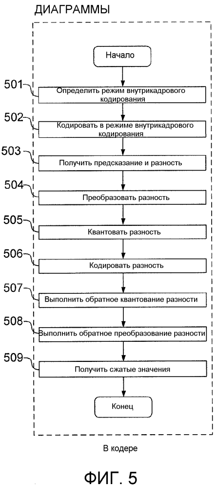 Усовершенствованное кодирование с внутрикадровым предсказанием с использованием планарных представлений (патент 2600536)