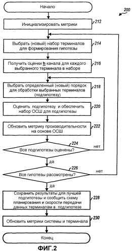 Распределение ресурсов восходящей линии связи в коммуникационной системе с множественными входами и множественными выходами (мвмв) (патент 2288538)