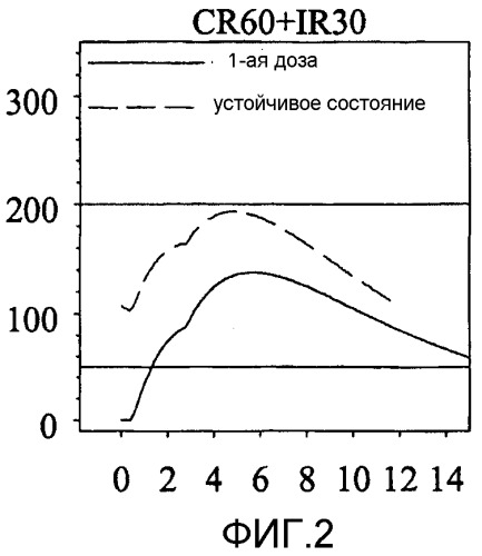 Лекарственные формы с замедленным высвобождением зипразидона (патент 2351316)