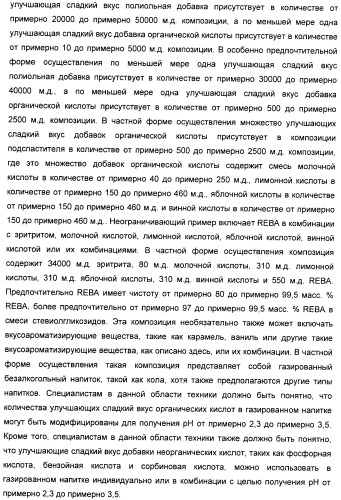 Композиция интенсивного подсластителя с фитостерином и подслащенные ею композиции (патент 2417033)