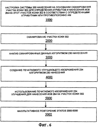 Система и способ для медицинского мониторинга и обработки посредством косметического мониторинга и обработки (патент 2385669)