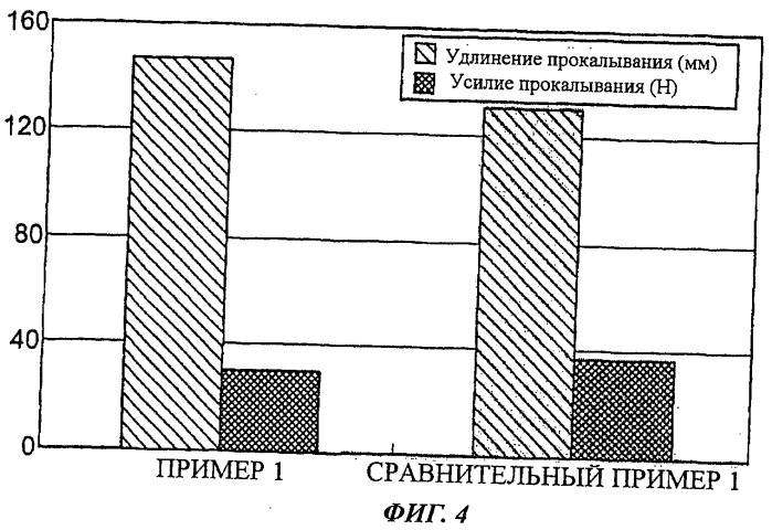 Многослойные пленки (патент 2490135)