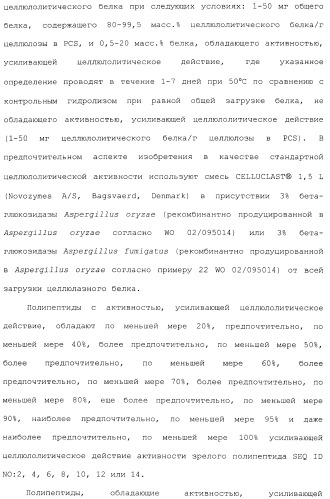 Клетка-хозяин trichoderma reesei для получения целлюлолитической белковой композиции, целлюлолитическая белковая композиция, способы ее получения и применения (патент 2494146)