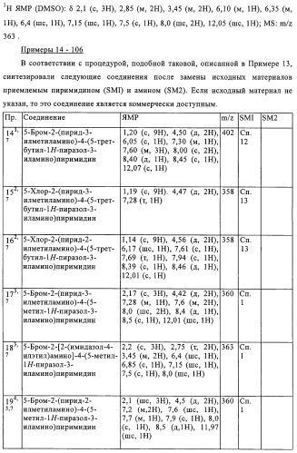 Производные пиримидина в качестве модуляторов рецептора инсулинподобного фактора роста 1 (igf-1), фармацевтическая композиция, способы получения (варианты) и применение (патент 2317291)