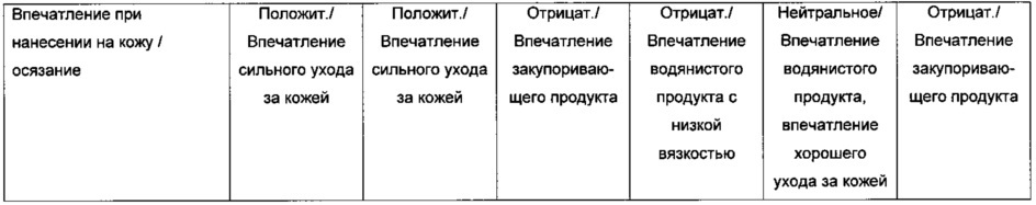 Быстро проникающий мягкий крем для ухода за кожей (патент 2646500)