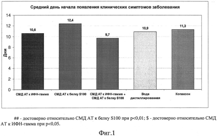 Лекарственное средство для лечения инфекционных заболеваний, сопровождающихся нейротоксическими нарушениями, и способ лечения инфекционных заболеваний, сопровождающихся нейротоксическими нарушениями (патент 2522499)