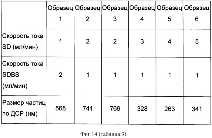 Наноструктурированное основание силденафила, его фармацевтически приемлемые соли и со-кристаллы, их композиции, способ их получения и содержащие их фармацевтические композиции (патент 2545784)