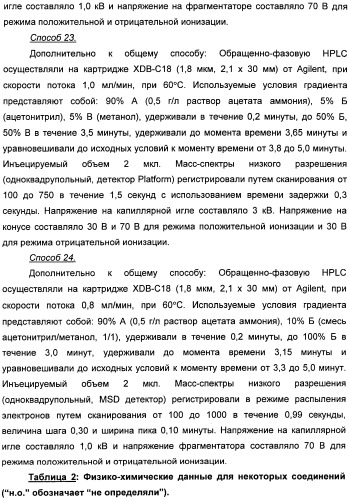 Имидазо[1,2-а]пиридиновые производные и их применение в качестве положительных аллостерических модуляторов рецепторов mglur2 (патент 2492170)