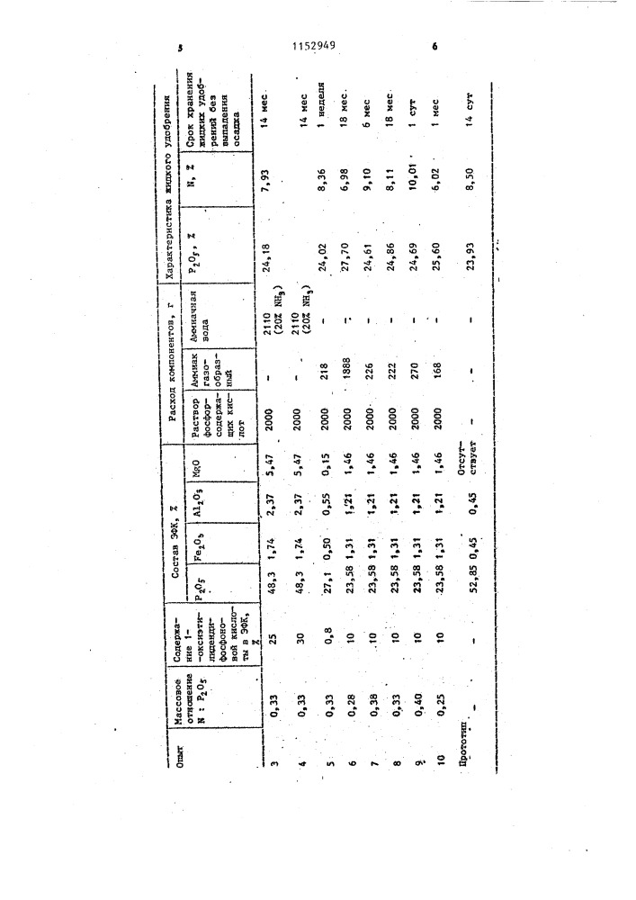 Способ получения жидких азотно-фосфорных удобрений (патент 1152949)