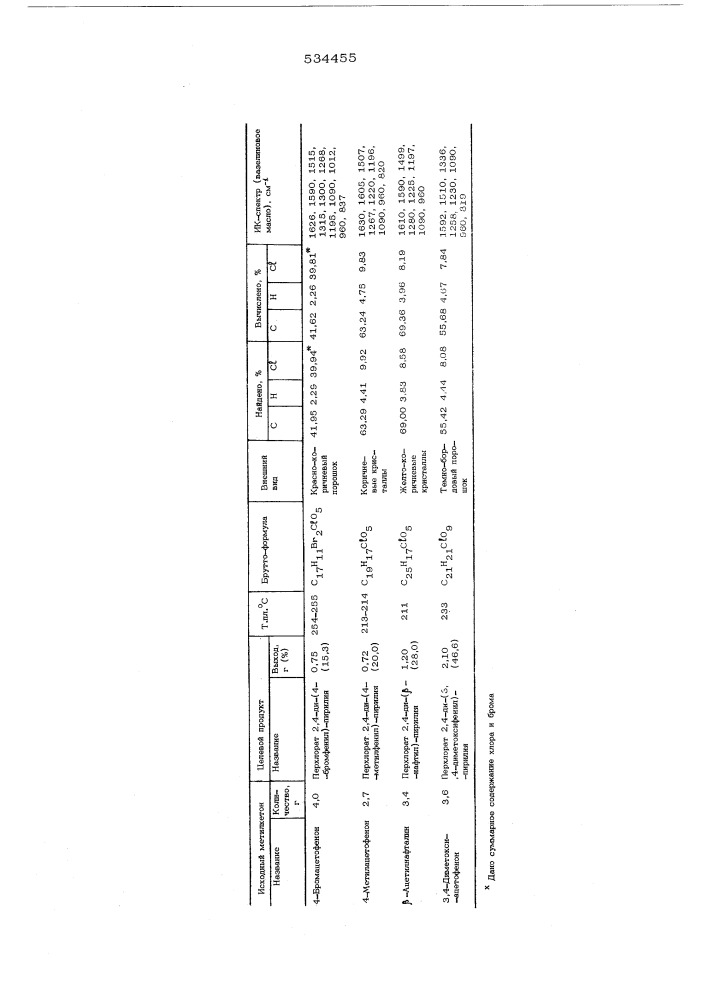 Способ получения -незамещенных солей 2,4-диарилпирилия (патент 534455)