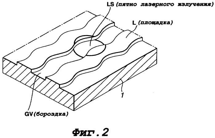 Дисковод для носителя информации в форме диска, способ и устройство для изготовления диска (патент 2298843)