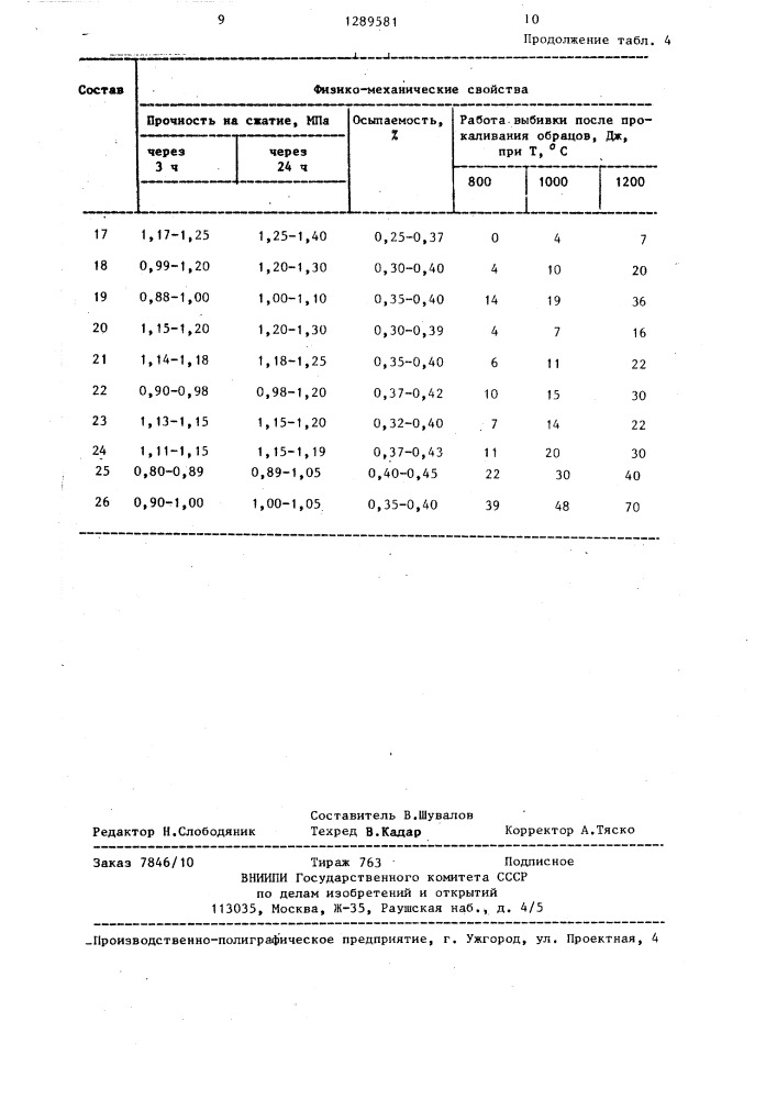 Связующее для изготовления литейных форм и стержней (патент 1289581)