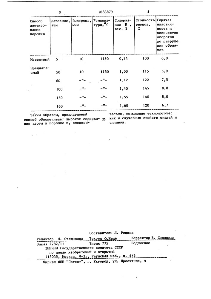 Способ получения порошковых азотсодержащих сталей и сплавов (патент 1088879)