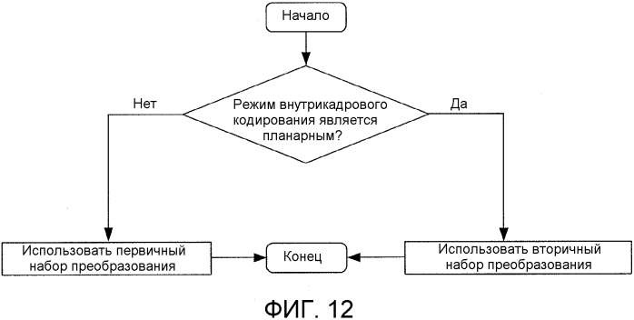 Усовершенствованное кодирование с внутрикадровым предсказанием с использованием планарных представлений (патент 2562762)