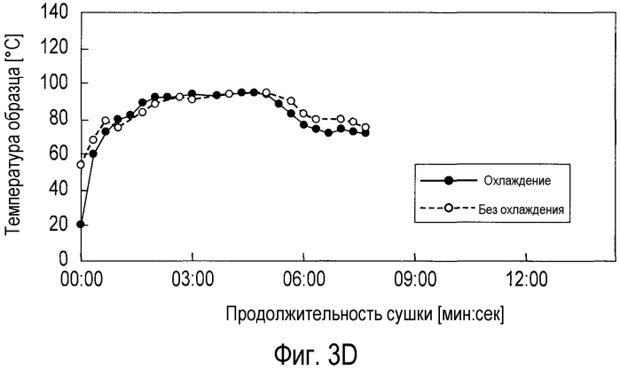 Способ получения содержащего ароматизатор листа для изделия для курения, лист для изделия для курения, содержащий ароматизатор, полученный данным способом, и содержащее его изделие для курения (патент 2565660)