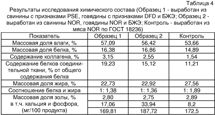 Способ производства ветчины вареной в оболочке (патент 2302160)