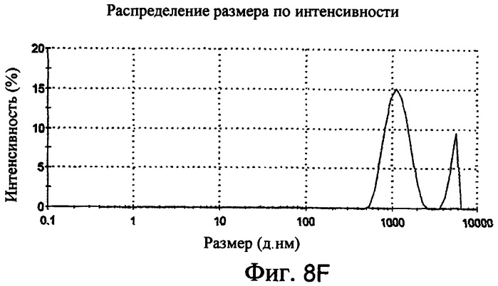 Новые композиции липосом (патент 2454229)