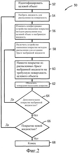 Система подачи жидкости для распылительного устройства с подачей самотеком (патент 2509611)