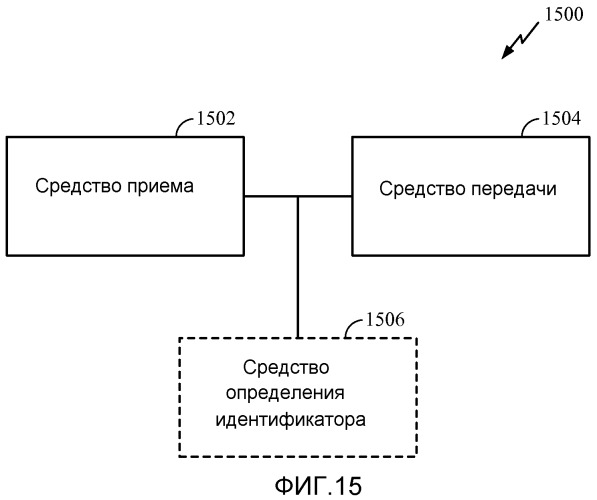 Системы, способы и устройства, предназначенные для предоставления возможности выбора технологии радиодоступа (патент 2527205)