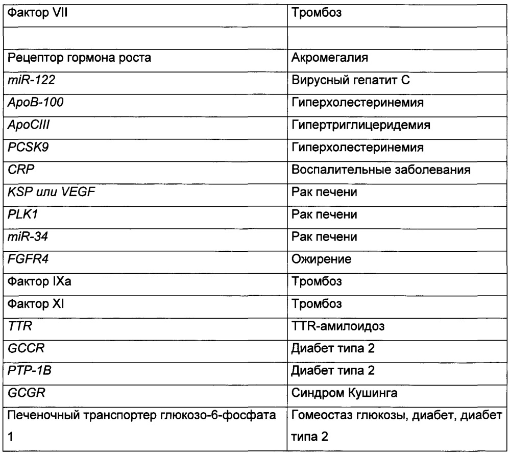 Конъюгаты олигонуклеотидов (патент 2653438)