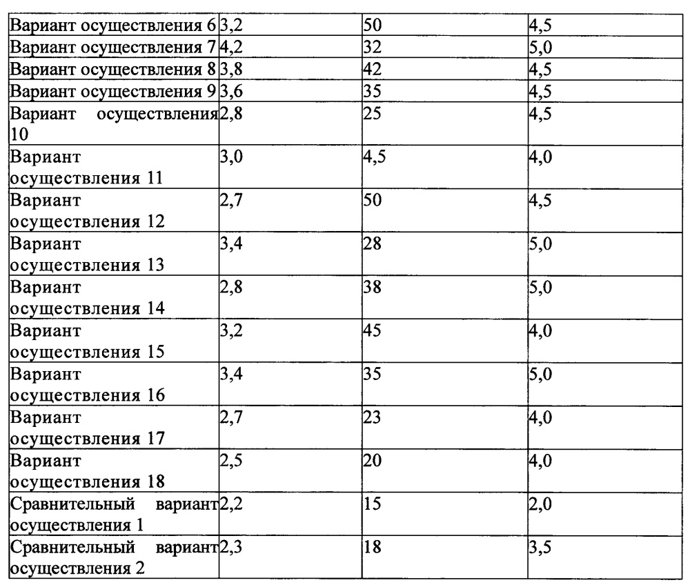 Система обменных реакций, система производства модифицированного полиэфира, содержащая тот же способ производства модифицированного полиэфира, и продукт в виде модифицированного полиэфирного волокна (патент 2666863)