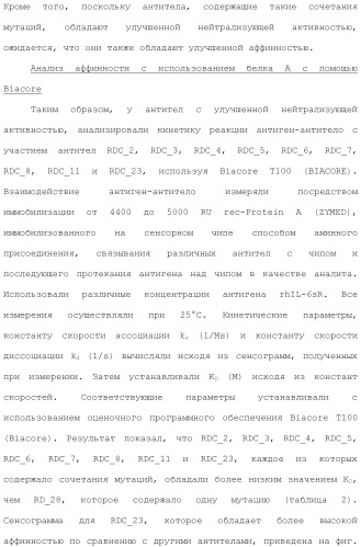 Антитело против рецептора il-6 (патент 2505603)