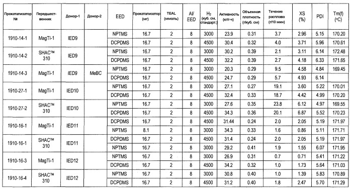 Прокаталитическая композиция с замещенным 1,2-фениленовым ароматическим сложнодиэфирным внутренним донором и способ (патент 2502746)