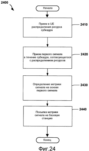 Способы и устройство для перемежения субкадров в гетерогенных сетях (патент 2516237)