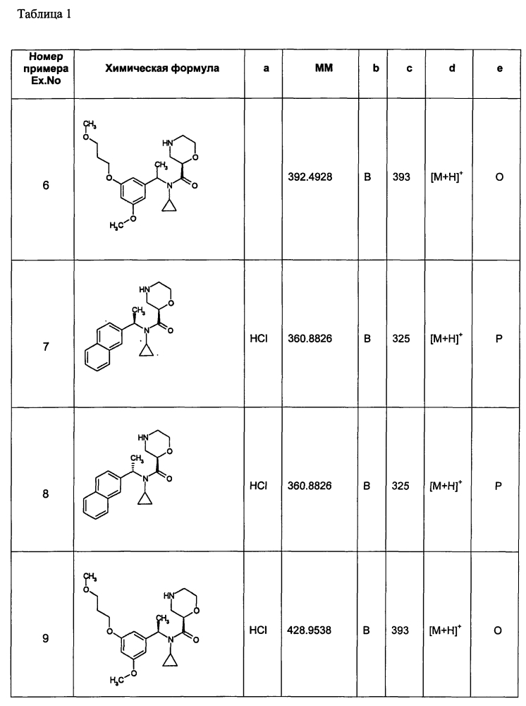 Азотсодержащие насыщенные гетероциклические соединения (патент 2595136)