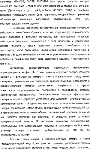 Устройство для фильтрации тангенциального потока и способы обогащения лейкоцитов (патент 2328317)