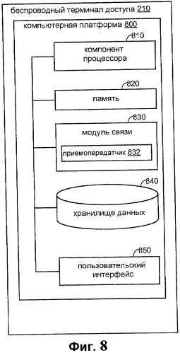 Способы и устройства для упорядоченной доставки пакетов данных при передаче обслуживания (патент 2449504)