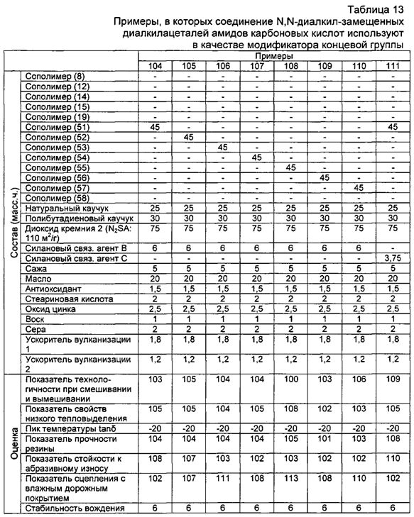 Резиновая смесь и пневматическая шина (патент 2604239)