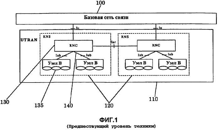 Способ и устройство для самоконфигурирования базовой станции (патент 2424634)