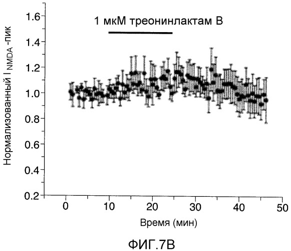Модуляторы нмда-рецептора и их применения (патент 2515615)