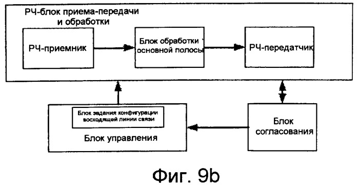 Способ, система, ретрансляционная станция и базовая станция для передачи данных в мобильной связи (патент 2539349)