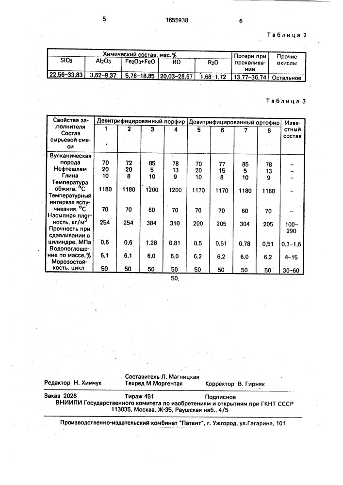 Сырьевая смесь для производства легкого гранулированного заполнителя (патент 1655938)