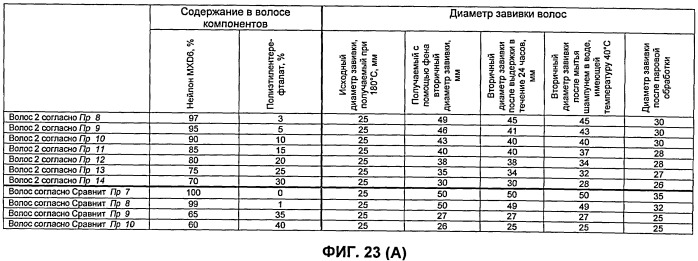 Искусственные волосы и парик, в котором они использованы (патент 2419364)