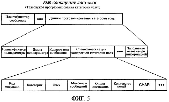 Фильтрация широковещательных sms сообщений (патент 2319321)