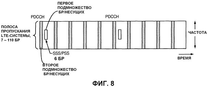 Способ и устройство для получения характеристики качества канала (патент 2549359)