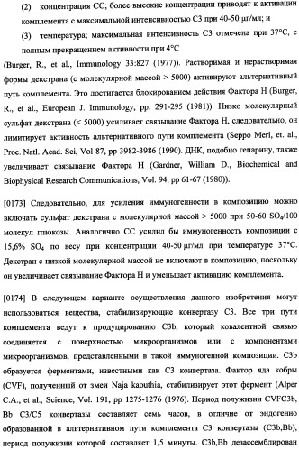 Иммуногенная композиция и способ разработки вакцины, основанной на участках связывания фактора н (патент 2364413)