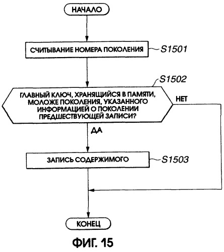 Устройство и способ записи/воспроизведения информации (патент 2273894)