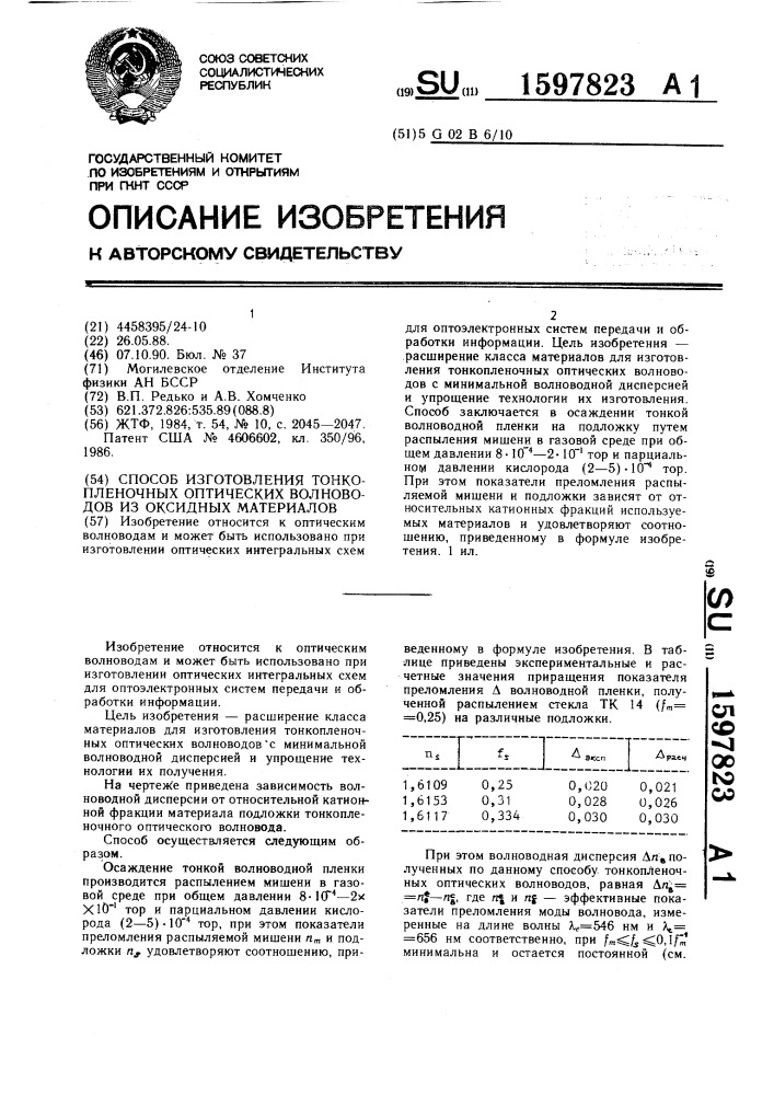 Способ изготовления тонкопленочных оптических волноводов из оксидных материалов (патент 1597823)