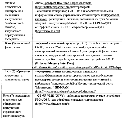 Гидроакустическая станция для обнаружения и локализации утечек газа (патент 2592741)