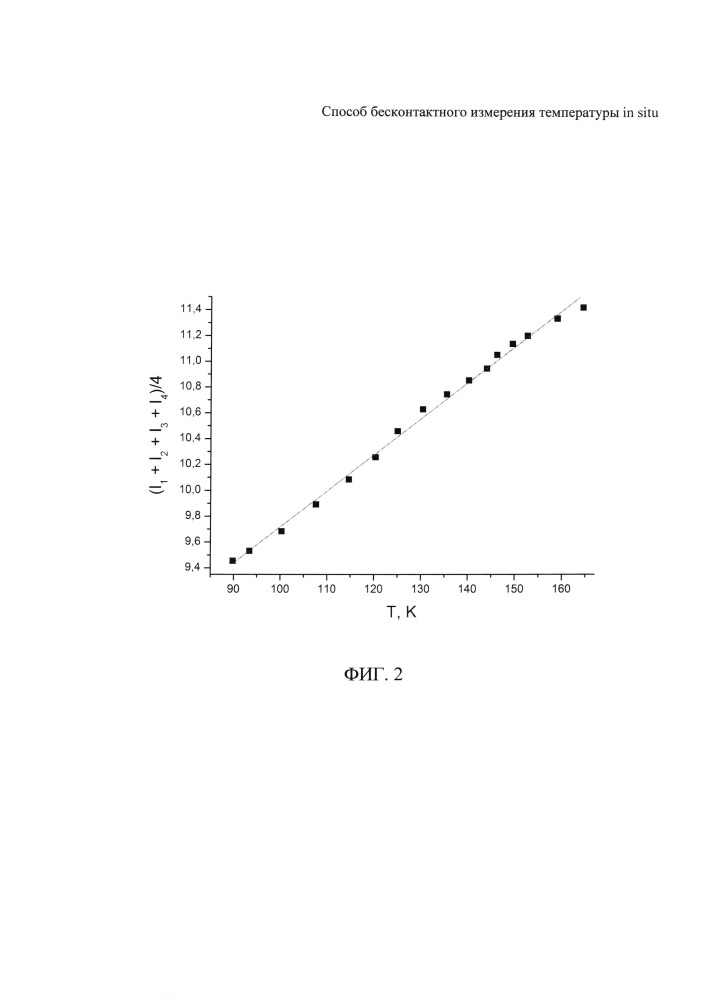 Способ бесконтактного измерения температуры in situ (патент 2660765)