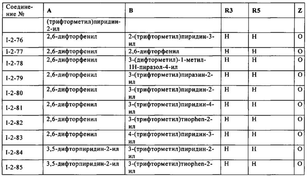 Гетероциклические соединения в качестве пестицидов (патент 2641916)